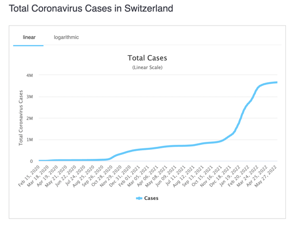 Switzerland covid cases